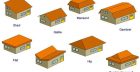 Different Types Of Roofs Music Trackbox Co Contemporary Ideas Design Different Types Of Roofs Music Trackbox Co Contemporary Ideas Design