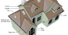 Roof Types Gable Hip Mansard Others Modern Design Roof Types Gable Hip Mansard Others Modern Design
